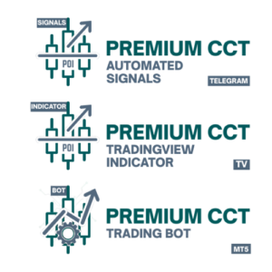 CCT Automation Bundle